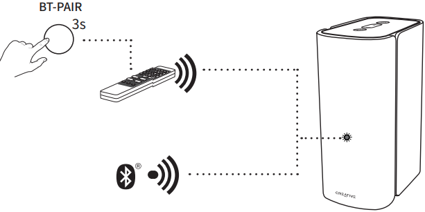 Bluetooth koppelen
