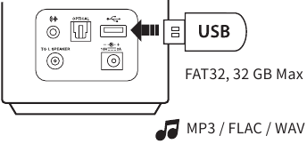 USB-Verbindingsstap 1