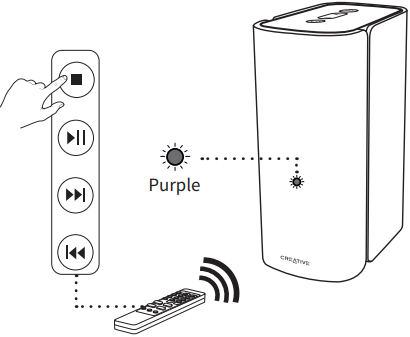 USB-Verbindingsstap 2
