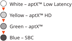 Codec Selectie