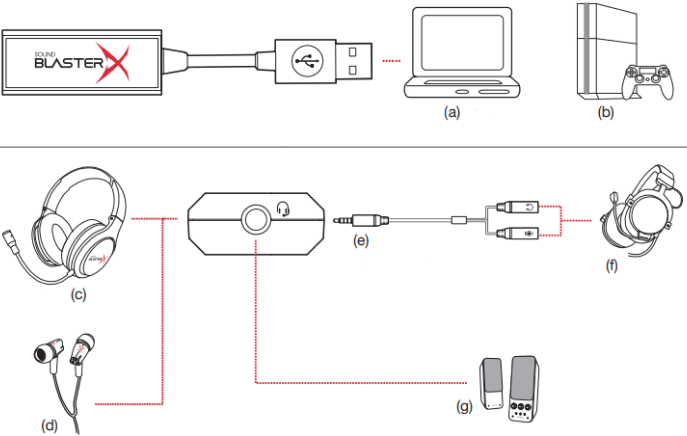 Connectiviteit