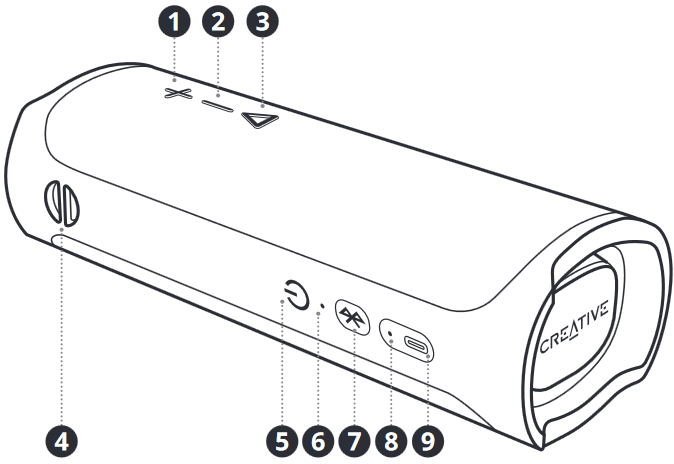 OVERZICHT