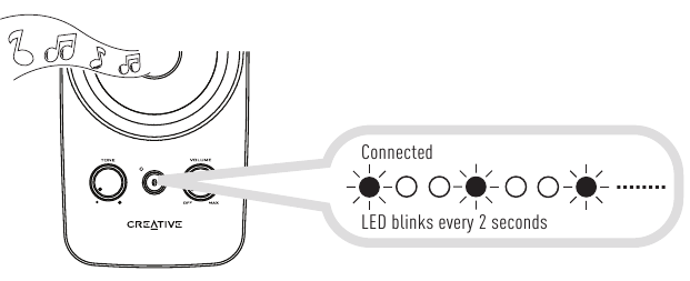 Een verbinding tot stand brengen vanaf Bluetooth