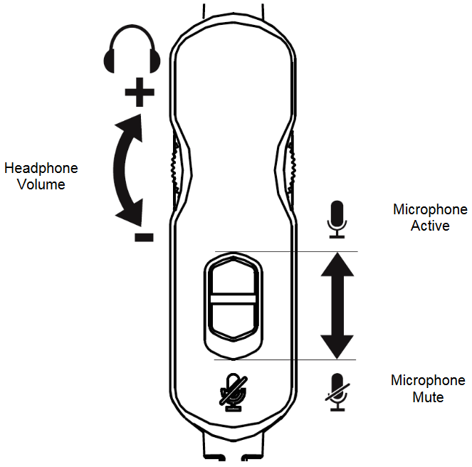 In-line audiobediening