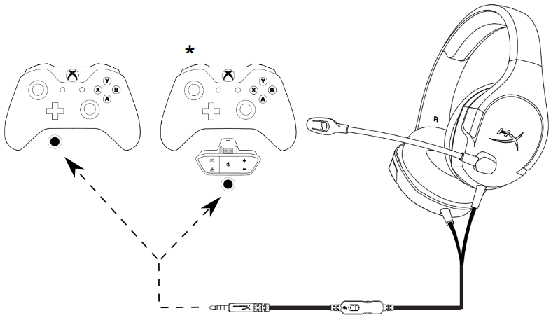 Gebruik met Xbox One&trade;