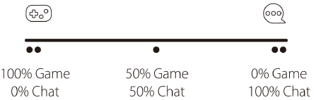 Game/Chat balance-knoppen Stap 2