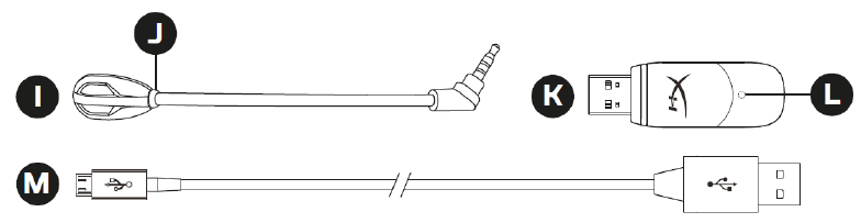 Overzicht Stap 3