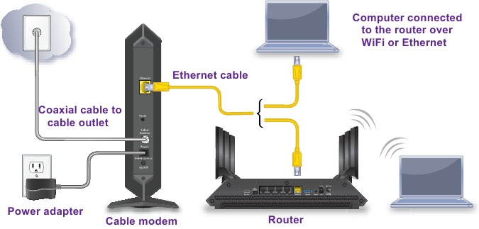Aansluiten op een router