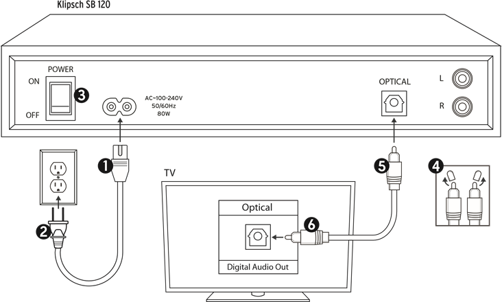 Digitale Optische Aansluiting