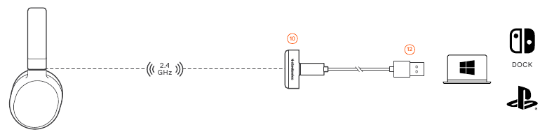 Verbinding met USB-A