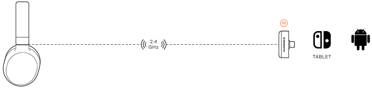 Verbinding met USB-C