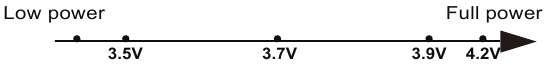 Stroomindicatie - 1&times;21700 batterijvermogensniveaus