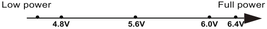 Stroomindicatie - 2&times;CR123 batterijen vermogensniveaus