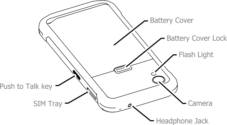Apparaat lay-out stap 2