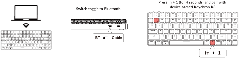 Verbinden via Bluetooth