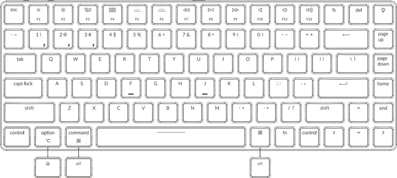 Keycaps