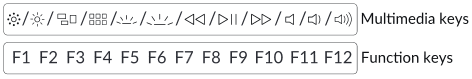 Snelstartgids Stap 9