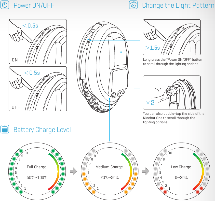 In-/uitschakelen, lichtpatroon wijzigen, batterijlading