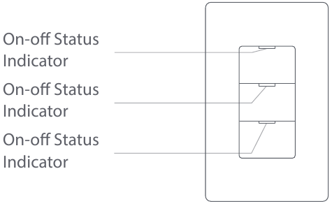 Aan-uit Status Indicator Staat