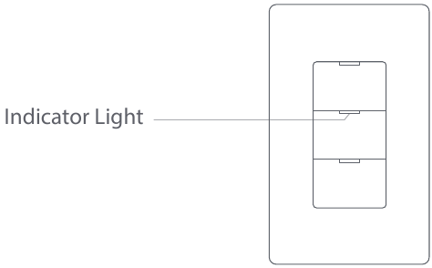 ZigBee Mode indicator licht beschrijving