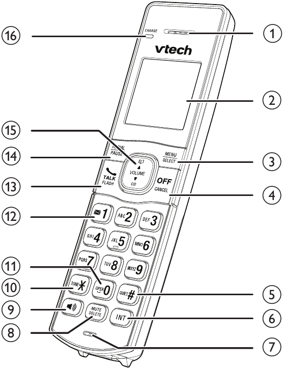 Overzicht handset