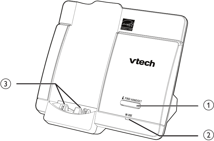 Overzicht telefoonbasis