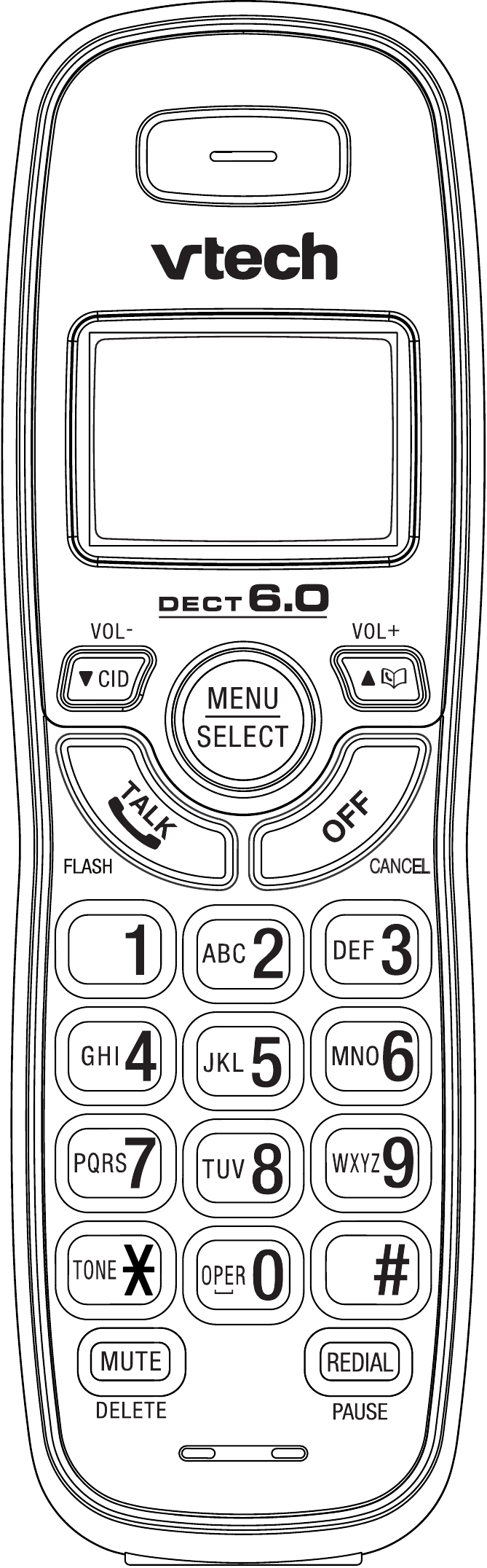 Bedieningspaneel van de handset