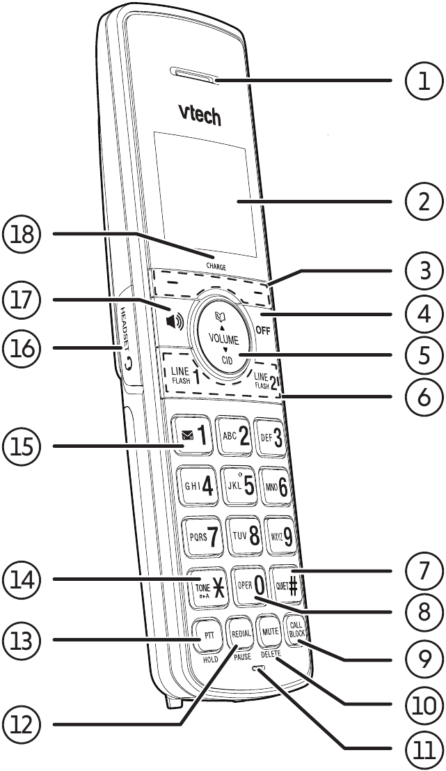 Overzicht Handset