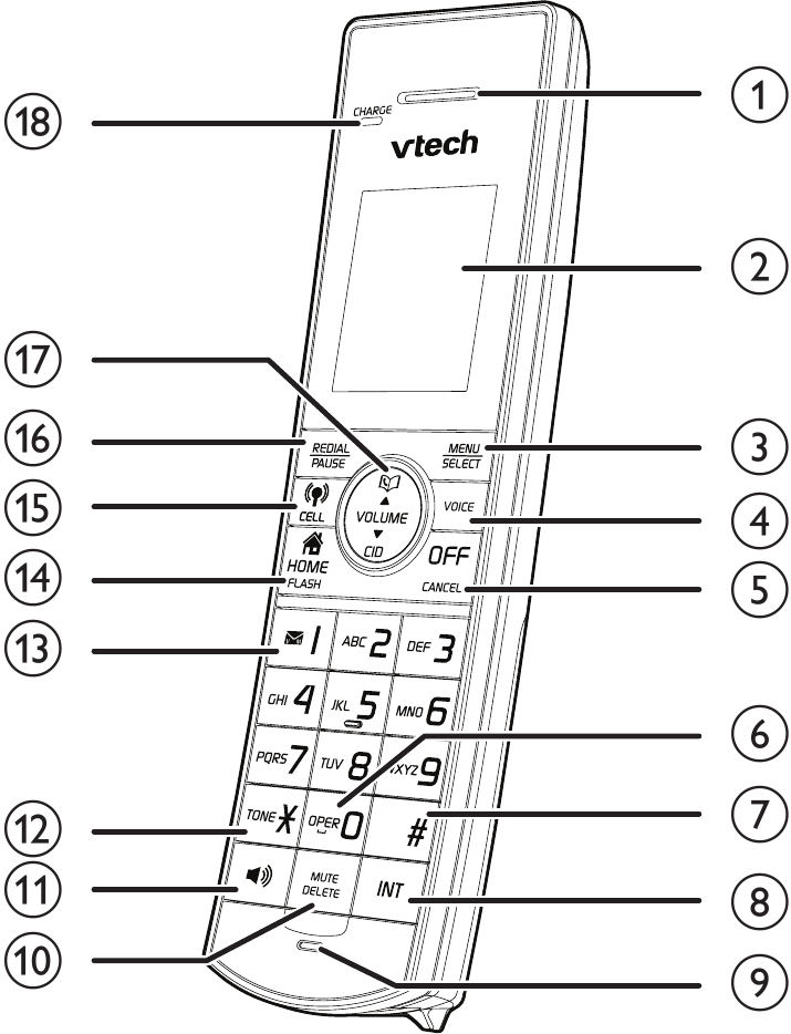 Overzicht handset