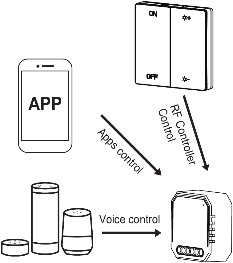 De app gebruiken - Stap 8