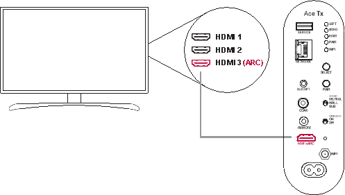 De tv aansluiten