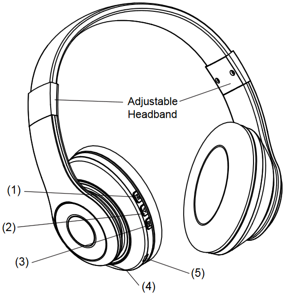 Productdiagram