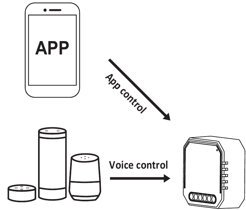 GEBRUIKERSHANDLEIDING VOOR DE APP - Stap 8