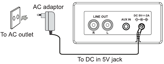De AC-adapter gebruiken