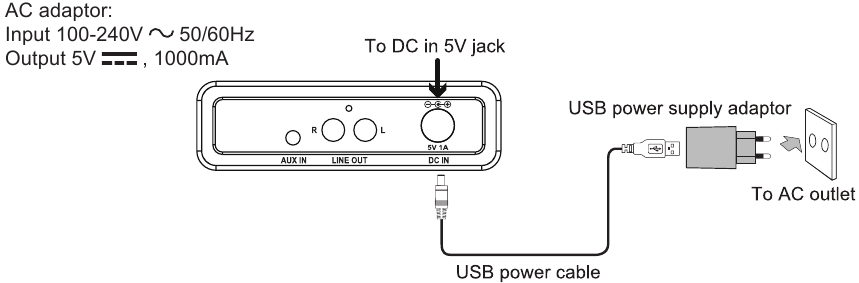 De AC adapter gebruiken