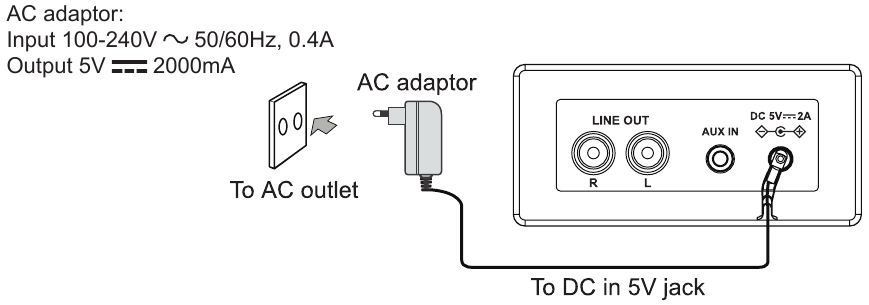 De AC-adapter gebruiken