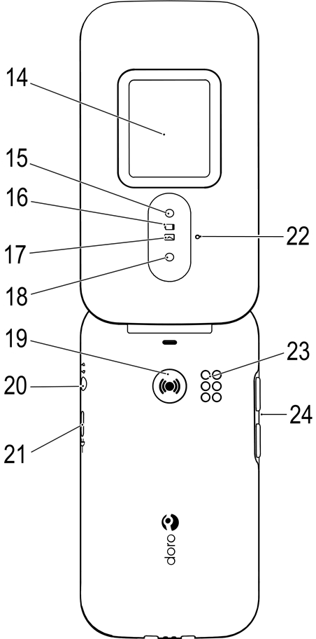 Overzicht - Deel 2