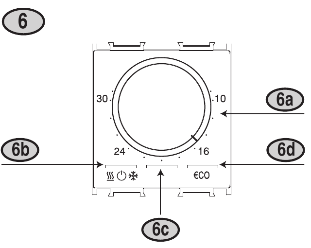Gebruik van de elektronische thermostaat