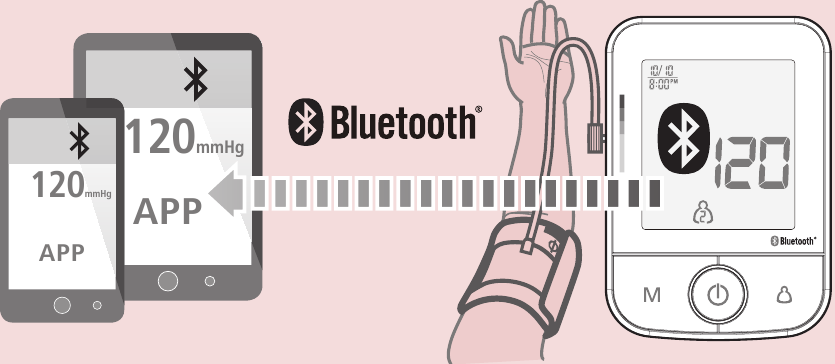 Dataoverdracht via Bluetooth