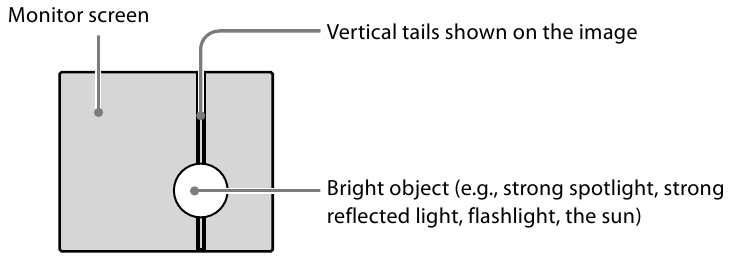 Verticale streep