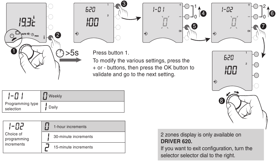 Basisconfiguraties
