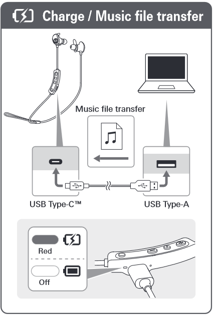 Opladen / Muziekbestandsoverdracht
