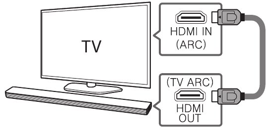 HDMI(ARC) Aansluiting