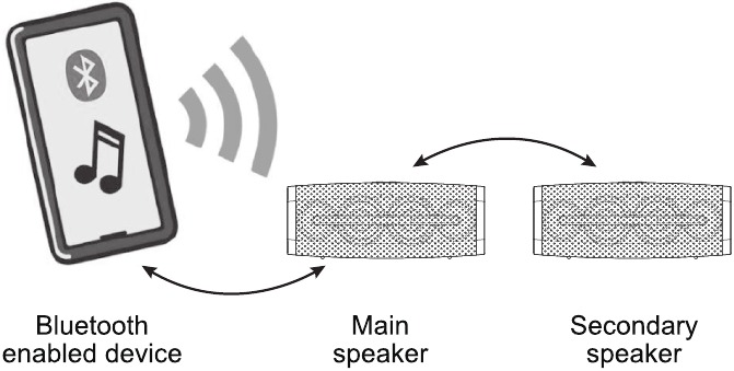 Stereo koppeling