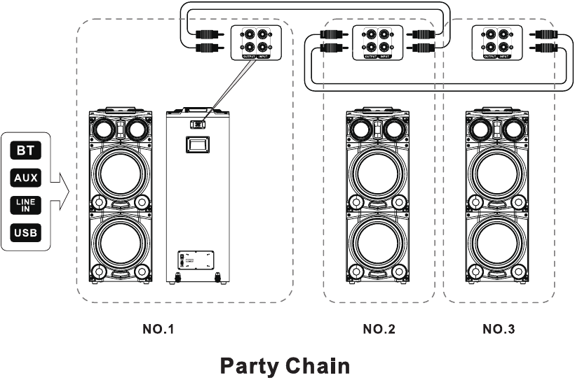 Partyketen
