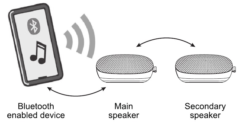 STEREO KOPPELEN
