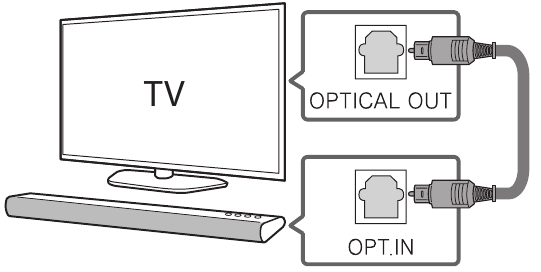 TV aansluiting
