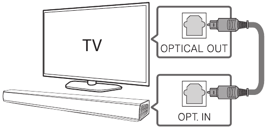 TV-aansluiting