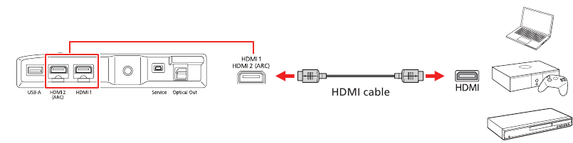 Een externe audio-/videoreceiver aansluiten