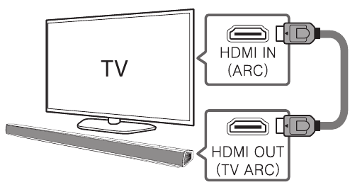 HDMI(ARC) Aansluiting